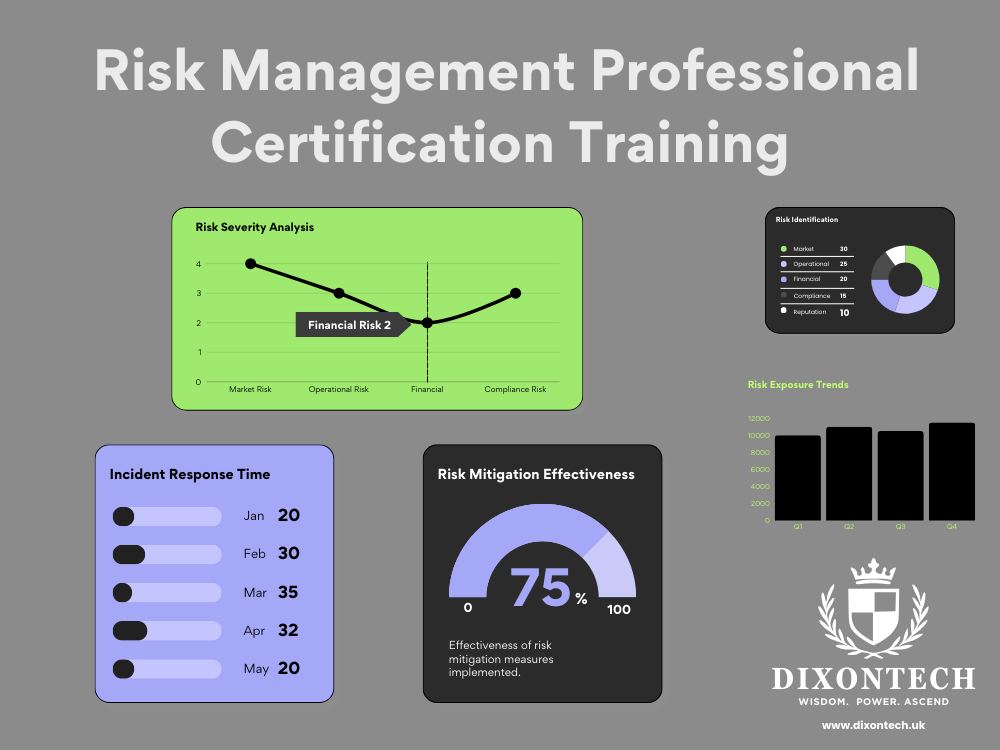 Risk Management Professional Certification Training